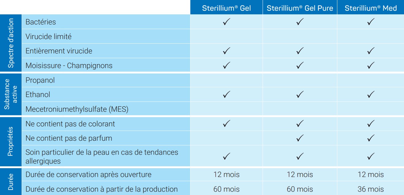 sterillium
